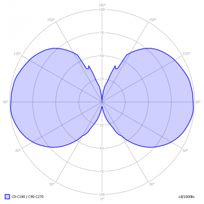 SW-E14_XQ1405_light_diagram