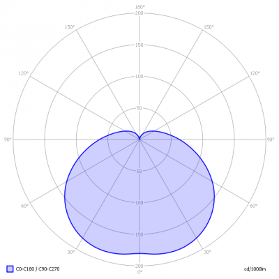 SW-E14_XQ1414_light_diagram