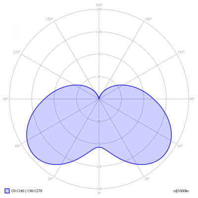 SW-E14_XQ1458_light_diagram
