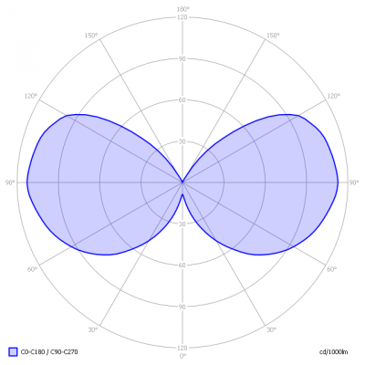 SW-E27-SQ1404_light_diagram