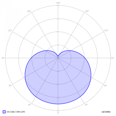 SW-E27_XQ13158_light_diagram