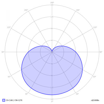SW-E27_XQ13169_light_diagram