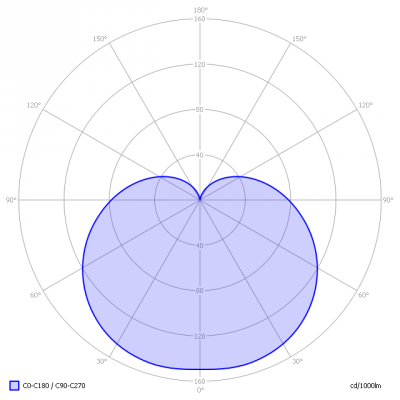 SW-G9_XQ13159_light_diagram