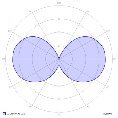 SW-XQlite_E274wires_light_diagram