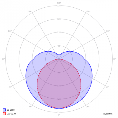 Saled-PS-L-HP13W3k270g_light_diagram