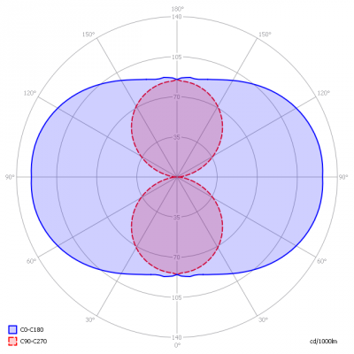 Saled-PS-L-HP13W3k360g_light_diagram