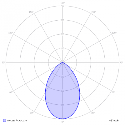 BBM-RoundAdj_RS3-S-60W_light_diagram