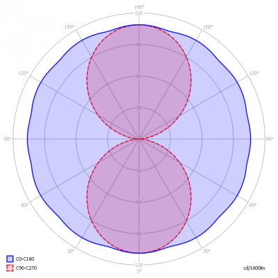 SALED-B22_30W_light_diagram