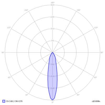 CeraConsult-RW0601029_GU10dim_light_diagram