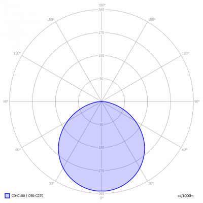 Koledo-AmbiumLedline3000K110mmWago_light_diagram