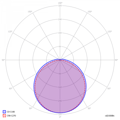 Koledo-KFL300061T_light_diagram