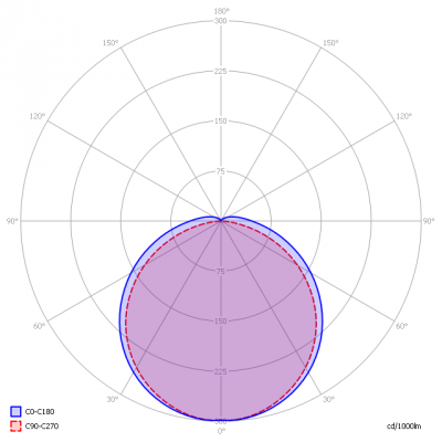 Koledo-KFL3C00R1T_light_diagram