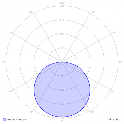Koledo-SlimBright300WHT4000K25cm_light_diagram