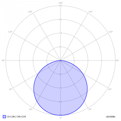 Koledo-SlimBright300iWHT2700K25cm_light_diagram