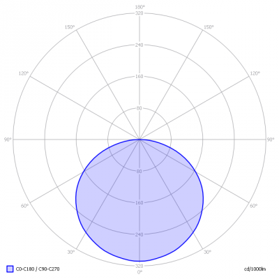 Koledo-slimbright250RGB5mtr_light_diagram