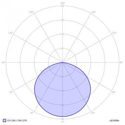 Koledo-slimbright250iRGB5mtr_light_diagram