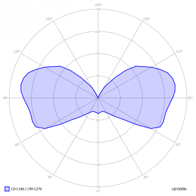 Philips-LedCapsuleLV_light_diagram