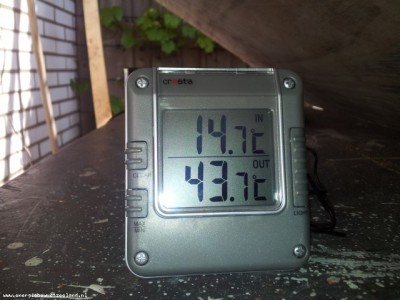 Thermometer zonnecollector