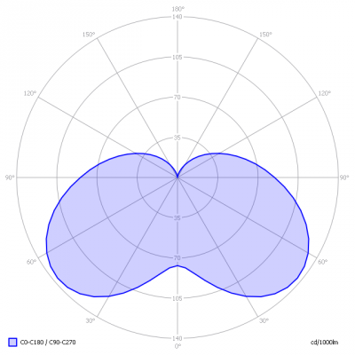XQ-lite-1458_light_diagram