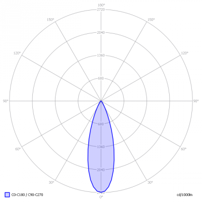 XQ-lite-XQ13165_ledspotMR164WWWcc_light_diagram