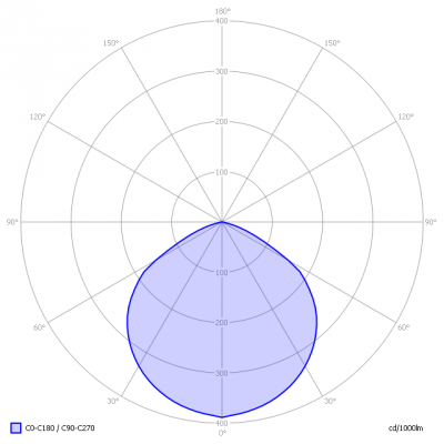 XQ-lite-XQ1412_ledspotMR163WWW_light_diagram