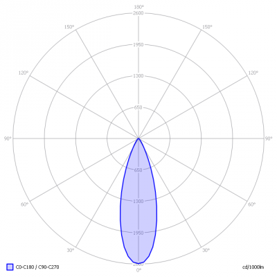XQ-lite-ledspotMR165WWW_CC_light_diagram