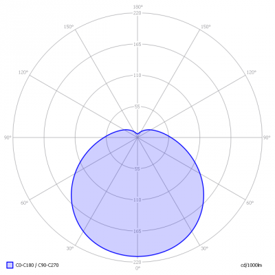 BB-Pharox600dimmable_light_diagram