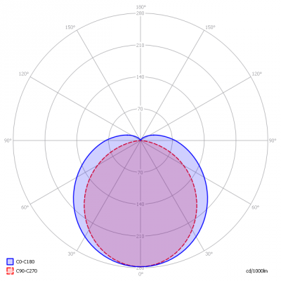 Ecolumia-1500mm_light_diagram