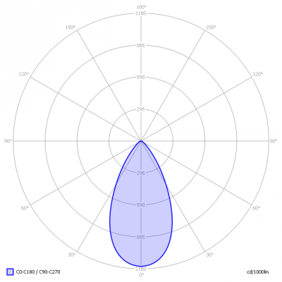 Ecolumia-AR70_B15D_8W_Dimmable_light_diagram
