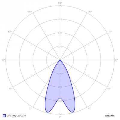 Ecolumia-AR70_B15D_8W_light_diagram