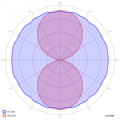 Ecolumia-R7S_78mm_5W_Dimmable_light_diagram