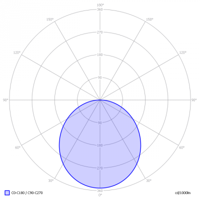 Shada-36Wpanee3000K_light_diagram
