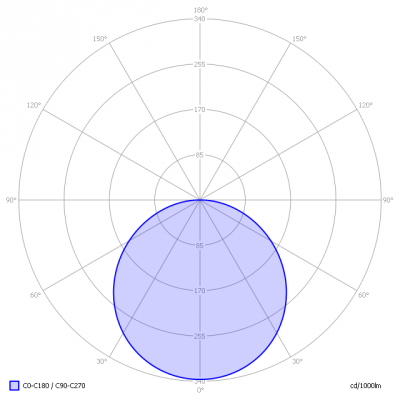 Shada-36Wpaneel_light_diagram