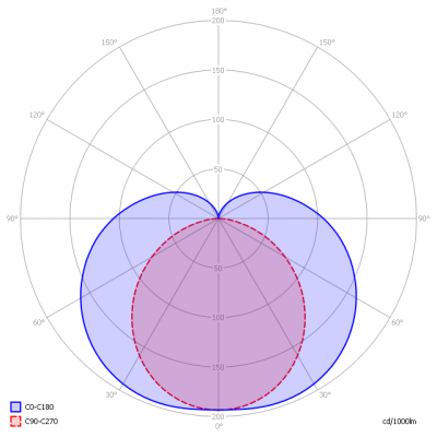 Bruynzeel-900mm-ii_light_diagram