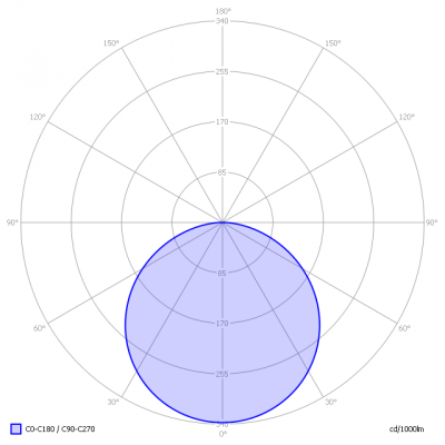 LagoTr-DecaLEDCakera-R350_25W3kK_light_diagram