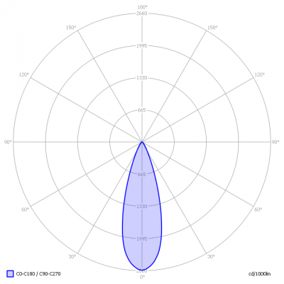 LagoTr-DecaLEDHaloREP_R2700K_350mA_light_diagram