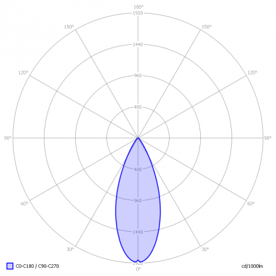 LagoTr-DecaLEDHaloREP_SQ2700K_500mA_light_diagram
