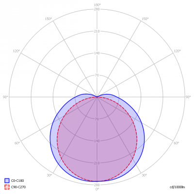 Triolight-ONT-02113-12x18_light_diagram
