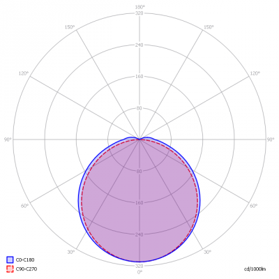 Triolight-ONT-02113-18x18_light_diagram