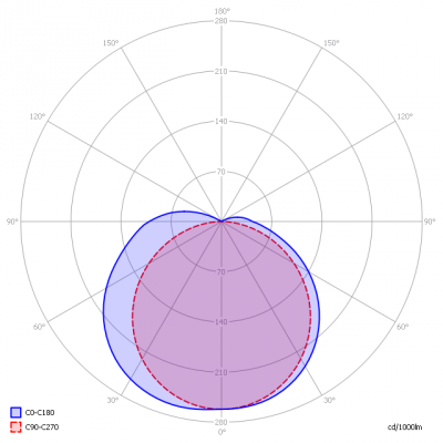 Triolight-ONT-02114-12x18_light_diagram