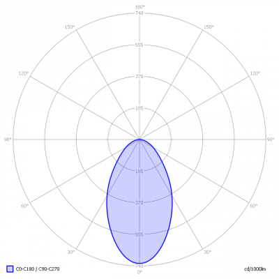 Lumission-Inverso_G7_opalDisk_light_diagram