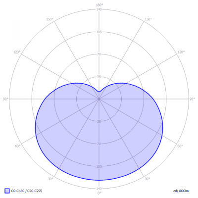 bg-sku479042_purewhite_15w_light_diagram