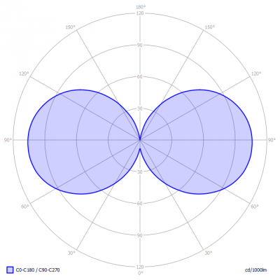 Lumenique-LRFS-C35-C4_light_diagram