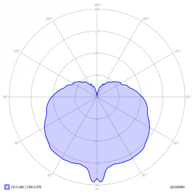 Lumenique-LRFSp-ST64-xxW_light_diagram