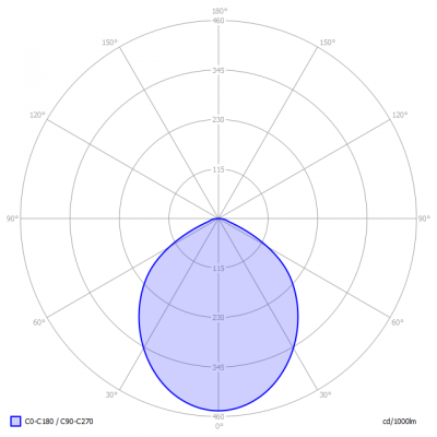 Lumission-INNOVO_150_B73-1_light_diagram