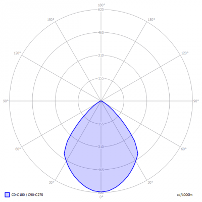 Lumission-INNOVO_150_B73-2_light_diagram