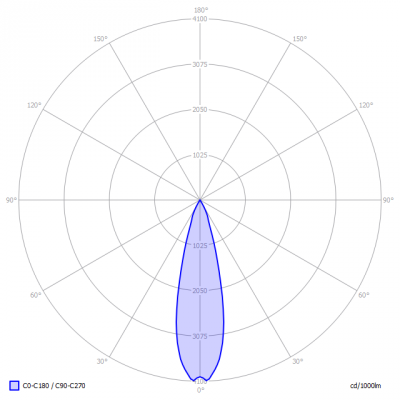 Lumission-QUADRA97_light_diagram