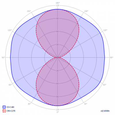 TLS-R7S-12-27-8-118-n_light_diagram