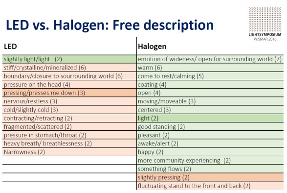 led-vs-halogeen
