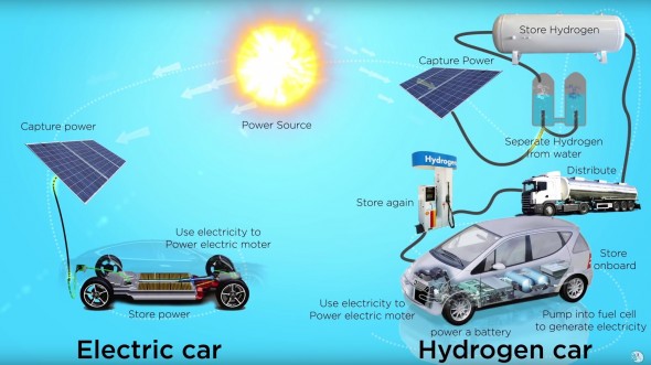 Deze afbeelding maakt in een klap duidelijk dat auto's met de accutechniek veel eenvoudiger keten heeft dan auto's die rijden op waterstof! Bron http://insideevs.com/